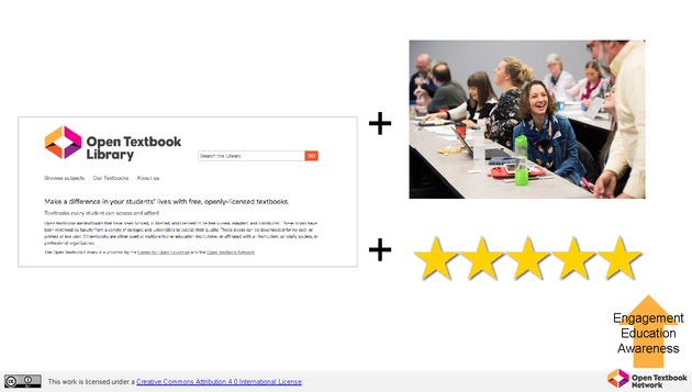 Open Textbook Network Summer Institute 2019 Slides - Tuesday - Page 62